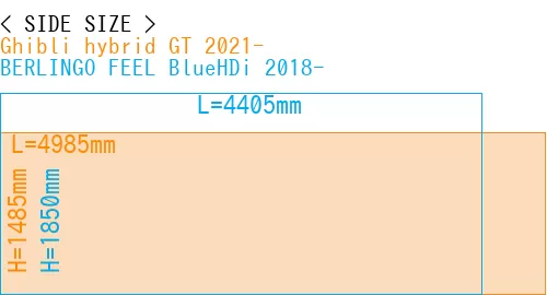 #Ghibli hybrid GT 2021- + BERLINGO FEEL BlueHDi 2018-